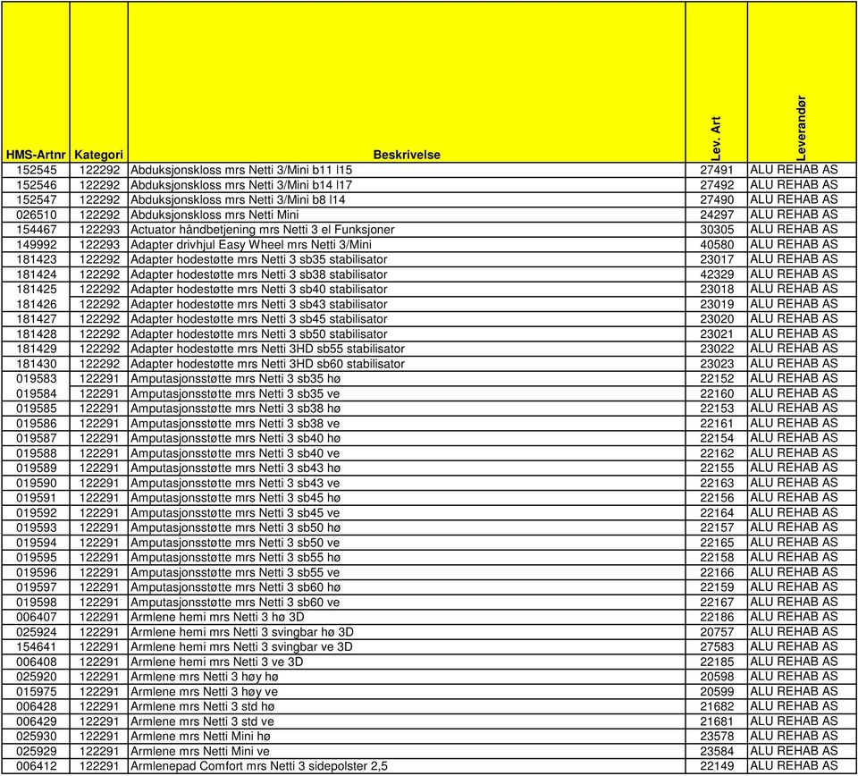 REHAB AS 149992 122293 Adapter drivhjul Easy Wheel mrs Netti 3/Mini 40580 ALU REHAB AS 181423 122292 Adapter hodestøtte mrs Netti 3 sb35 stabilisator 23017 ALU REHAB AS 181424 122292 Adapter