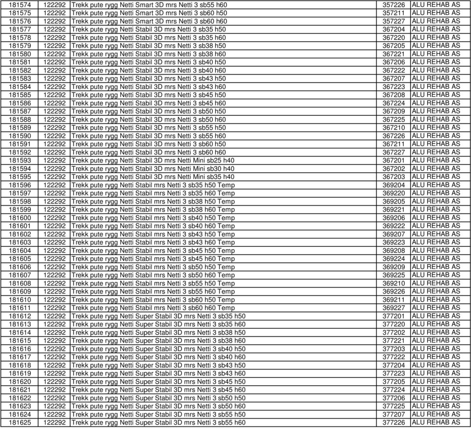 Netti 3 sb35 h60 367220 ALU REHAB AS 181579 122292 Trekk pute rygg Netti Stabil 3D mrs Netti 3 sb38 h50 367205 ALU REHAB AS 181580 122292 Trekk pute rygg Netti Stabil 3D mrs Netti 3 sb38 h60 367221