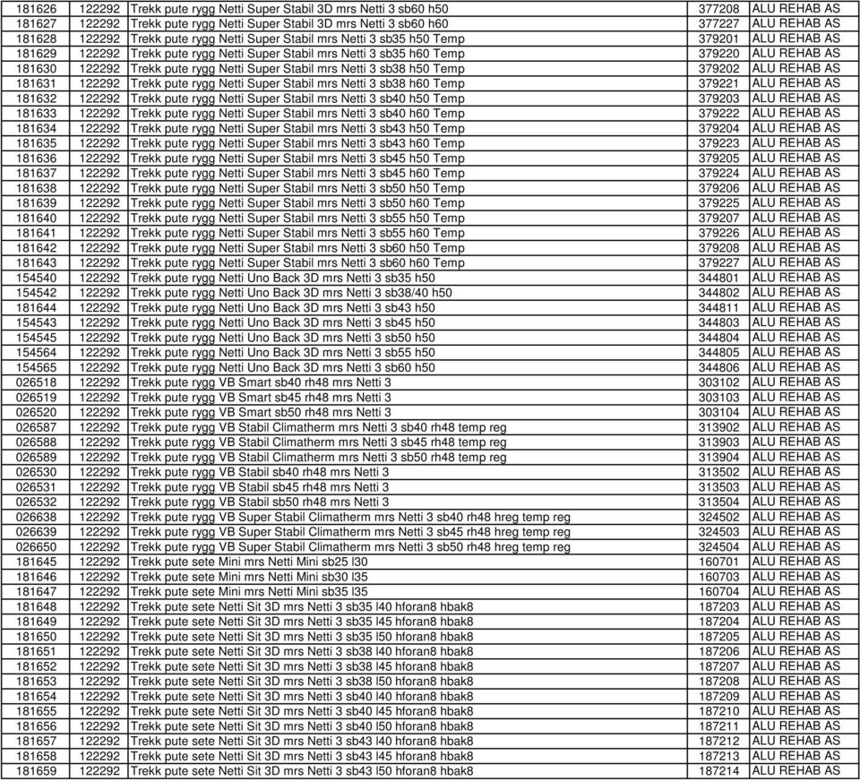 pute rygg Netti Super Stabil mrs Netti 3 sb38 h50 Temp 379202 ALU REHAB AS 181631 122292 Trekk pute rygg Netti Super Stabil mrs Netti 3 sb38 h60 Temp 379221 ALU REHAB AS 181632 122292 Trekk pute rygg