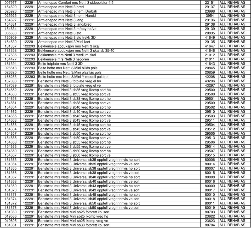 AS 154634 122291 Armlenepad mrs Netti 3 m/bøy hø/ve 29139 ALU REHAB AS 065633 122291 Armlenepad mrs Netti 3 std 20835 ALU REHAB AS 160909 122291 Armlenepad mrs Netti 3 std trekk 3D 41649 ALU REHAB AS