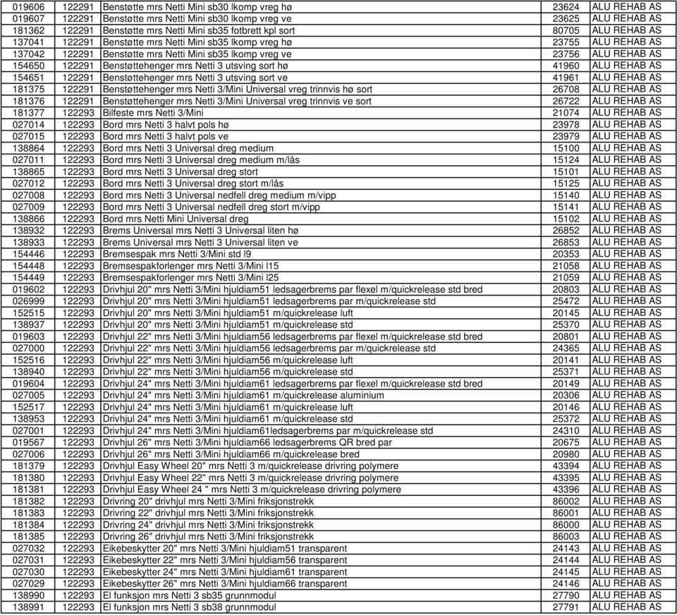 122291 Benstøttehenger mrs Netti 3 utsving sort hø 41960 ALU REHAB AS 154651 122291 Benstøttehenger mrs Netti 3 utsving sort ve 41961 ALU REHAB AS 181375 122291 Benstøttehenger mrs Netti 3/Mini