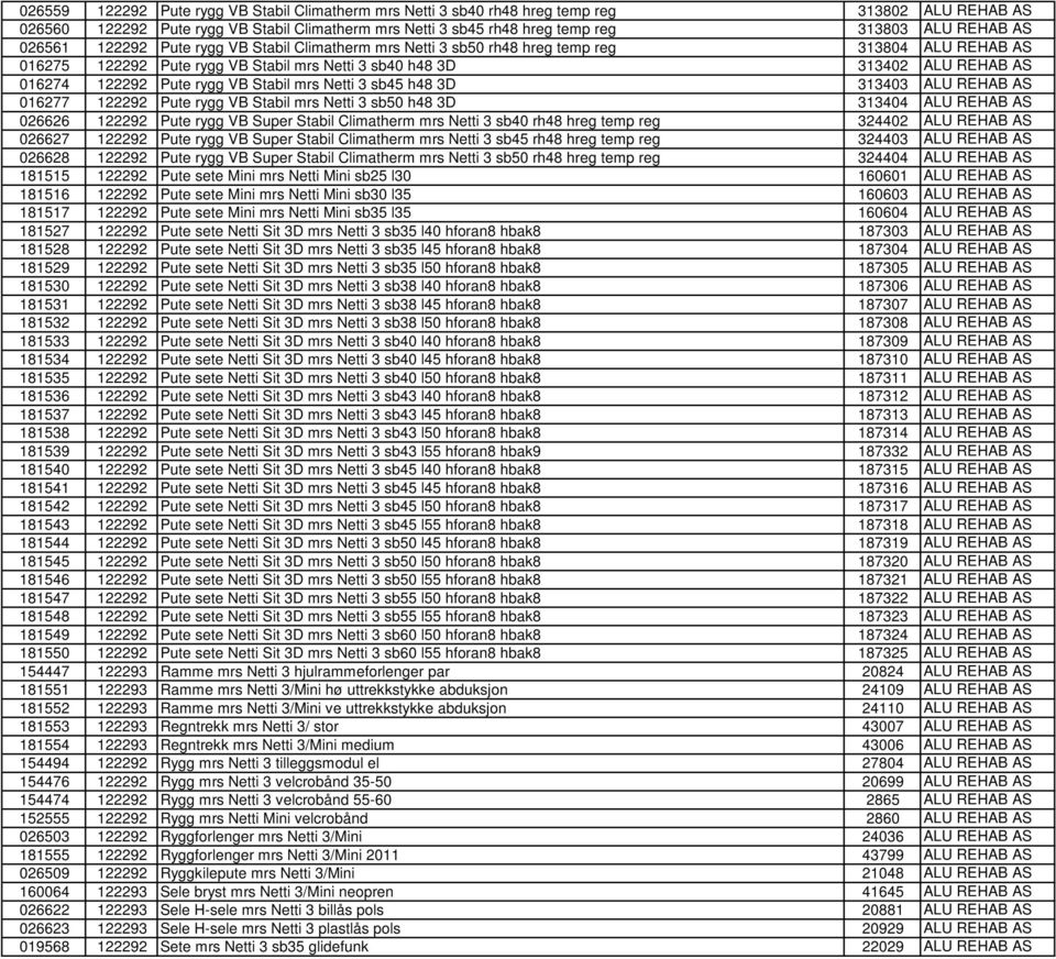 Pute rygg VB Stabil mrs Netti 3 sb45 h48 3D 313403 ALU REHAB AS 016277 122292 Pute rygg VB Stabil mrs Netti 3 sb50 h48 3D 313404 ALU REHAB AS 026626 122292 Pute rygg VB Super Stabil Climatherm mrs
