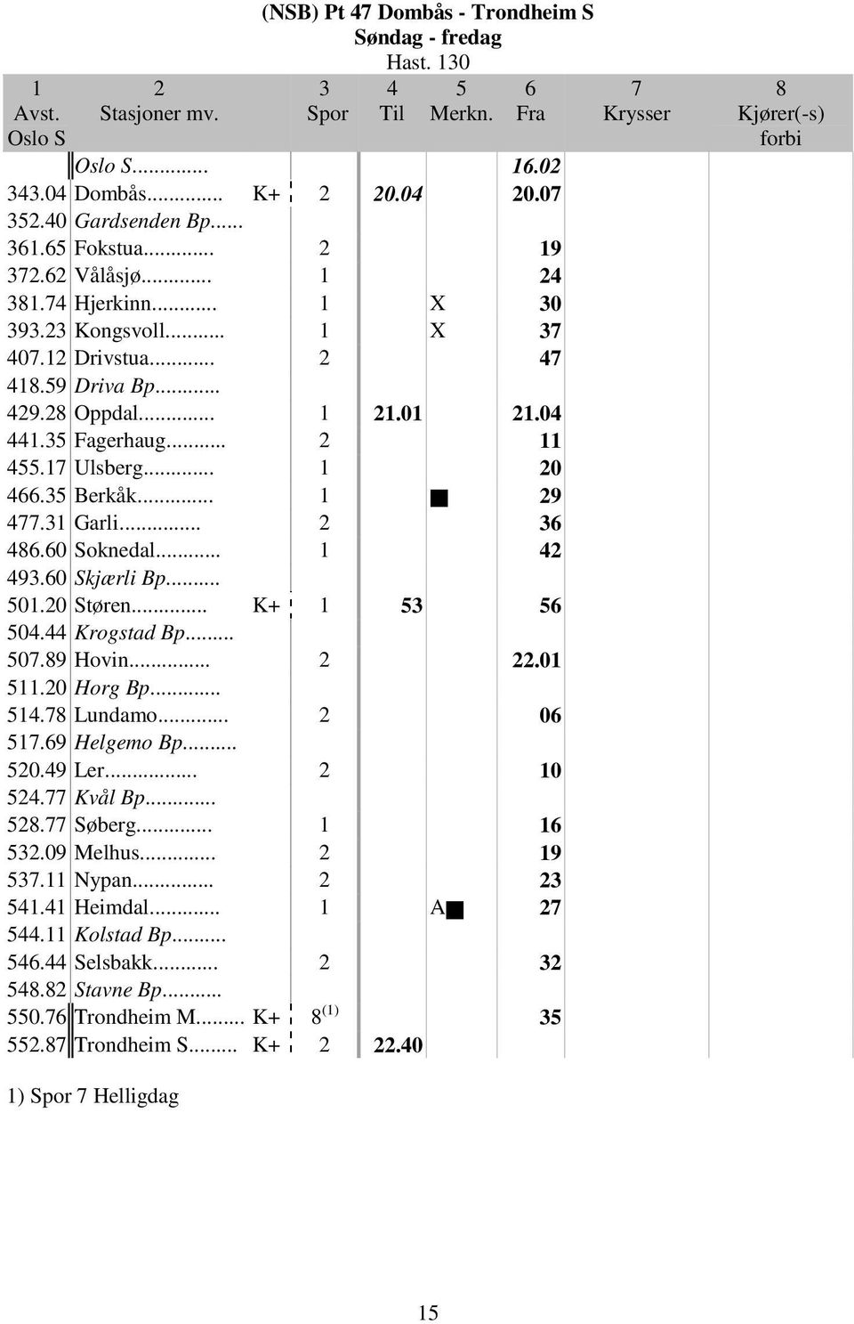 .. 0.0 Støren... K+ 0. Krogstad Bp... 0.9 Hovin....0.0 Horg Bp.... Lundamo... 0.9 Helgemo Bp... 0.9 Ler... 0. Kvål Bp.... Søberg....09 Melhus.