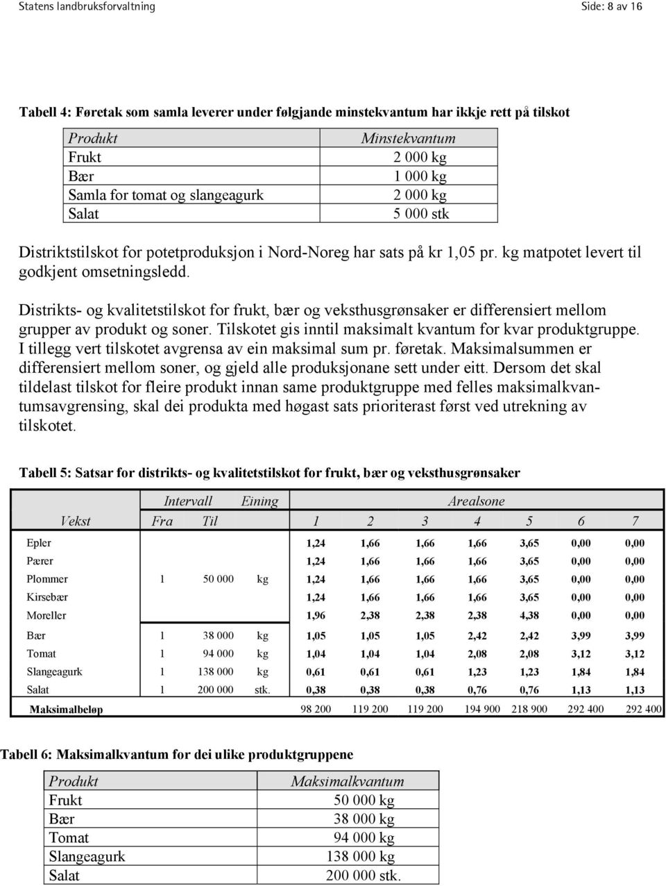 Distrikts- og kvalitetstilskot for frukt, bær og veksthusgrønsaker er differensiert mellom grupper av produkt og soner. Tilskotet gis inntil maksimalt kvantum for kvar produktgruppe.