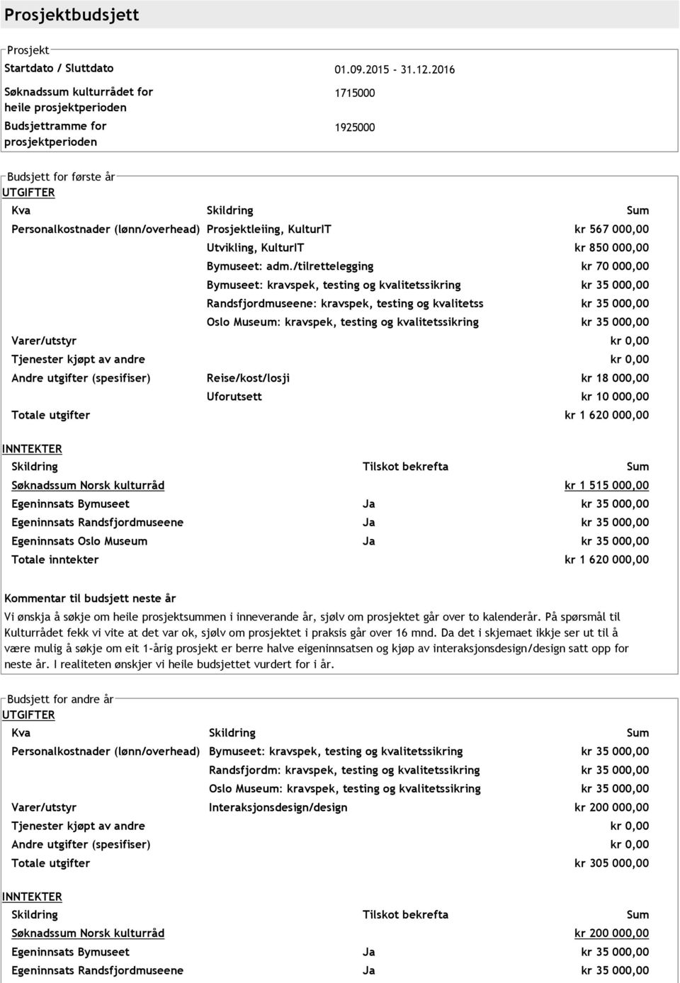 Prosjektleiing, KulturIT kr 567 000,00 Utvikling, KulturIT kr 850 000,00 Bymuseet: adm.