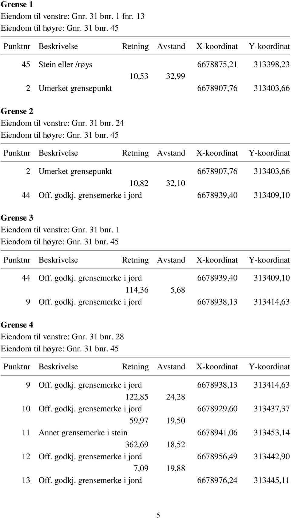 31 bnr. 28 9 Off. godkj. grensemerke i jord 6678938,13 313414,63 122,85 24,28 10 Off. godkj. grensemerke i jord 6678929,60 313437,37 59,97 19,50 11 Annet grensemerke i stein 6678941,06 313453,14 362,69 18,52 12 Off.