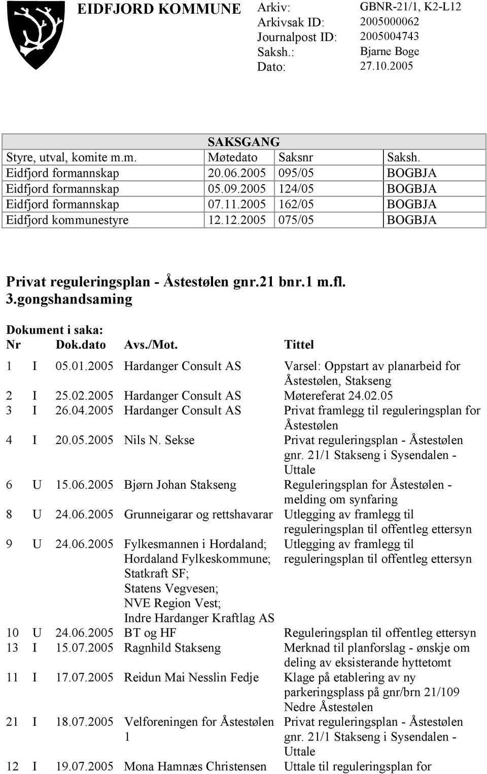 21 bnr.1 m.fl. 3.gongshandsaming Dokument i saka: Nr Dok.dato Avs./Mot. Tittel 1 I 05.01.2005 Hardanger Consult AS Varsel: Oppstart av planarbeid for Åstestølen, Stakseng 2 I 25.02.