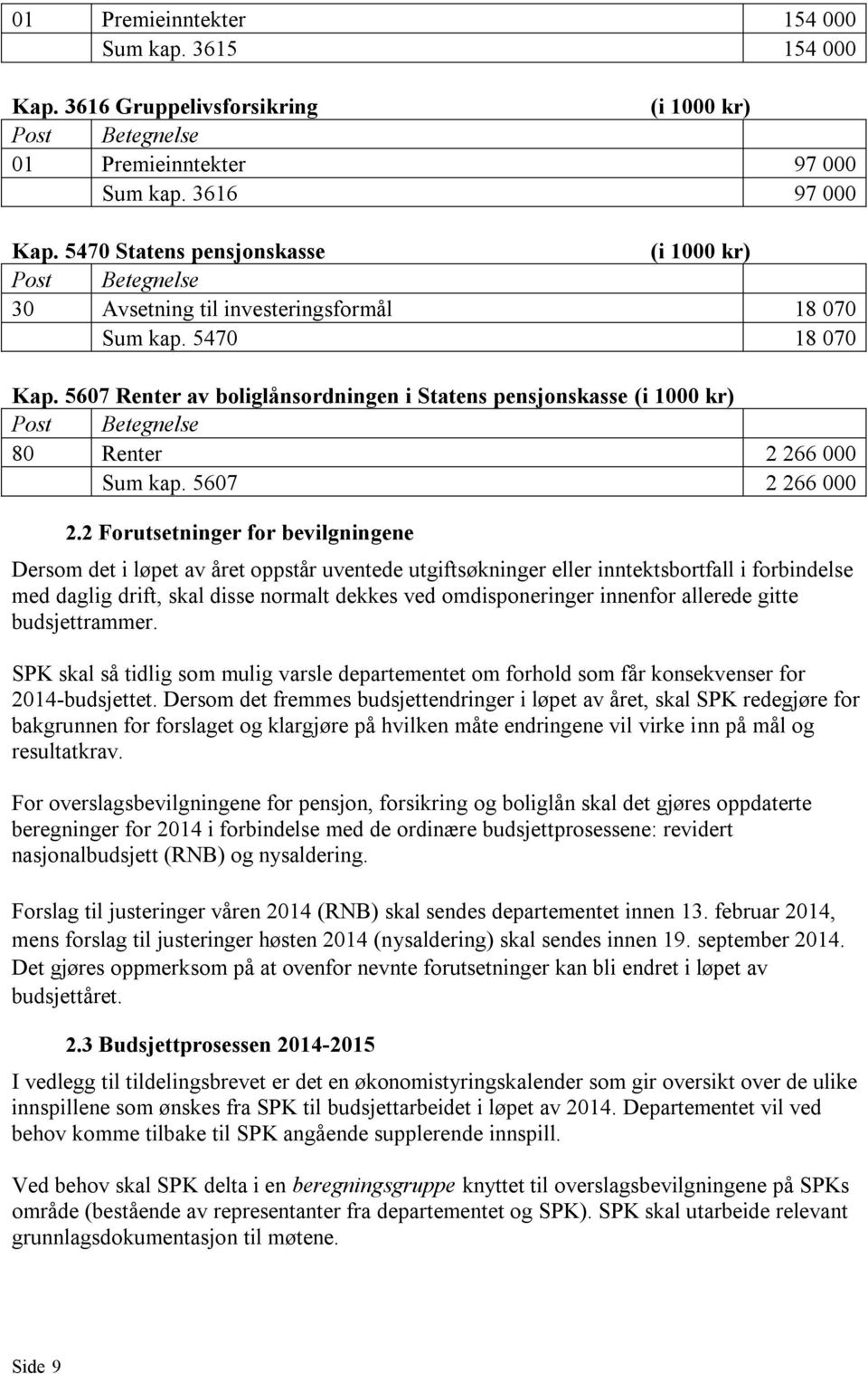 5607 Renter av boliglånsordningen i Statens pensjonskasse (i 1000 kr) Post Betegnelse 80 Renter 2 266 000 Sum kap. 5607 2 266 000 2.