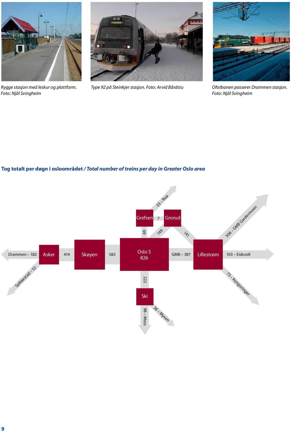 Foto: Njål Svingheim Tog totalt per døgn i osloområdet / Total number of trains per day in