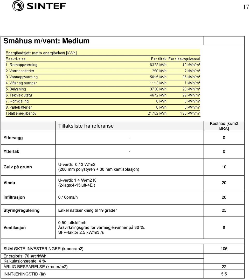 10oms/h 20 Styring/regulering Enkel nattsenkning til 19 grader 25 0.