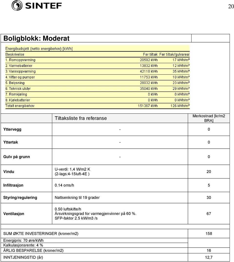 14 oms/h 5 Styring/regulering Nattsenkning til 19 grader 30 0.