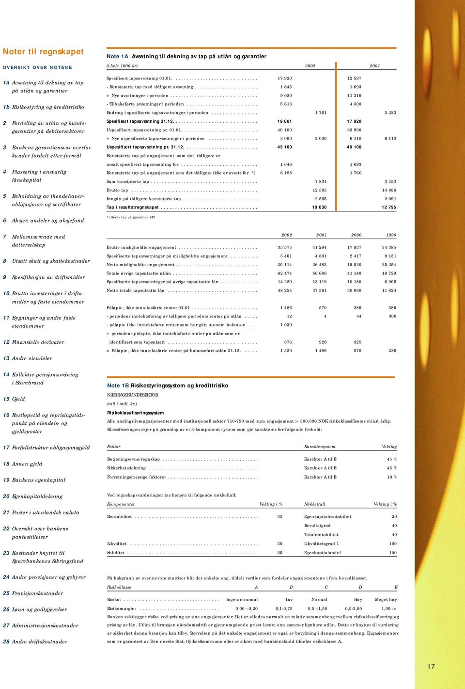 datterselskap 8 Utsatt skatt og skattekostnader 9 Spesifikasjon av driftsmidler 10 Brutto investeringer i driftsmidler og faste eiendommer 11 Bygninger og andre faste eiendommer 12 Finansielle