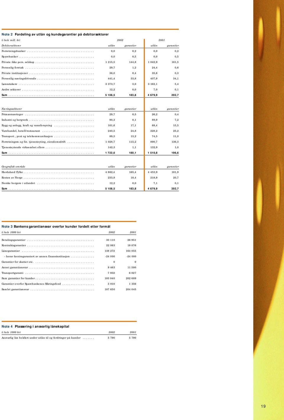 ........................................ 29,7 1,2 24,4 0,6 Private institusjoner....................................... 36,0 0,4 35,6 0,3 Personlig næringsdrivende.................................. 441,4 33,8 407,9 34,1 Lønnstakere.