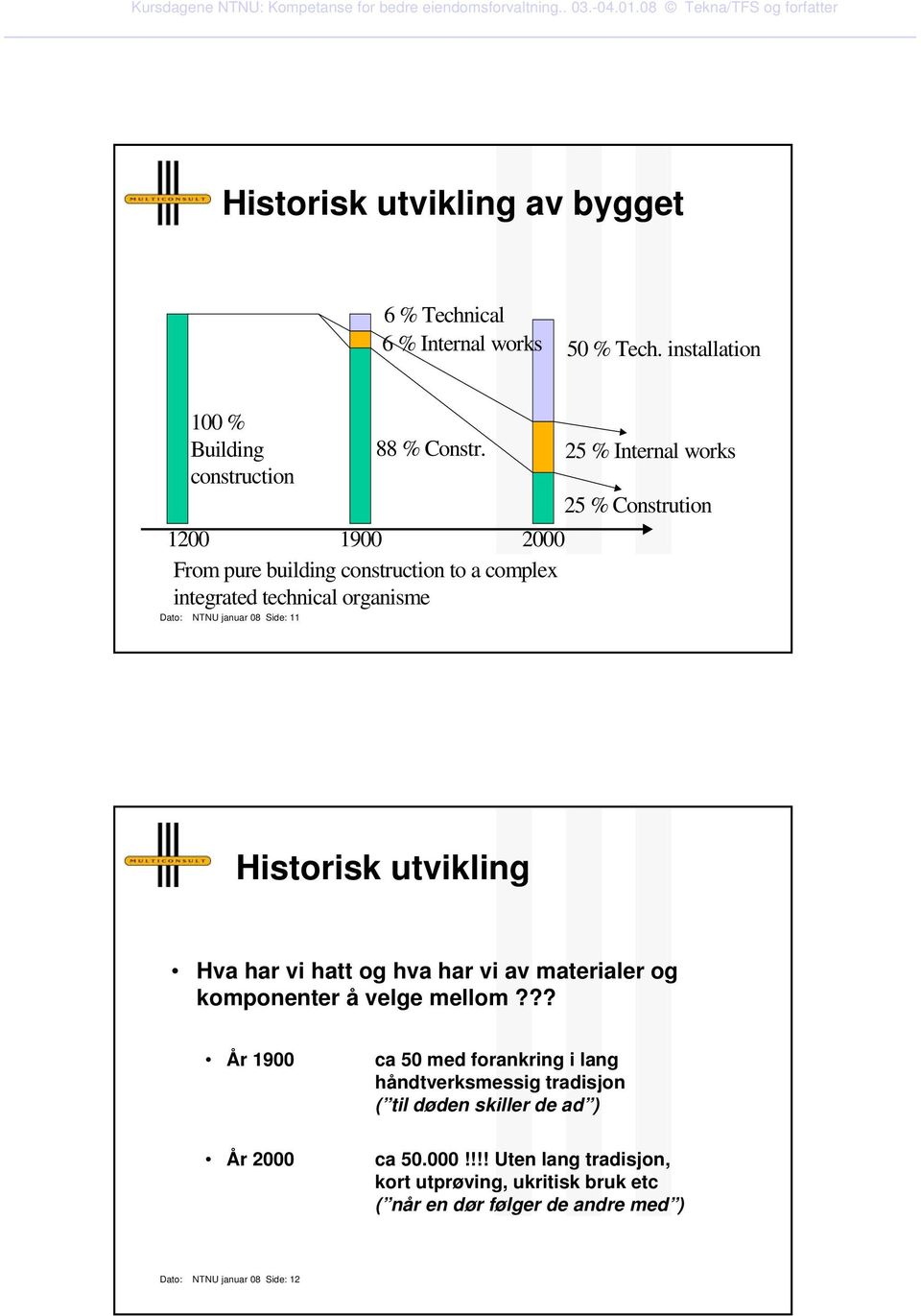 Side: 11 88 % Constr. 25 % Internal works 25 % Constrution Historisk utvikling Hva har vi hatt og hva har vi av materialer og komponenter å velge mellom?