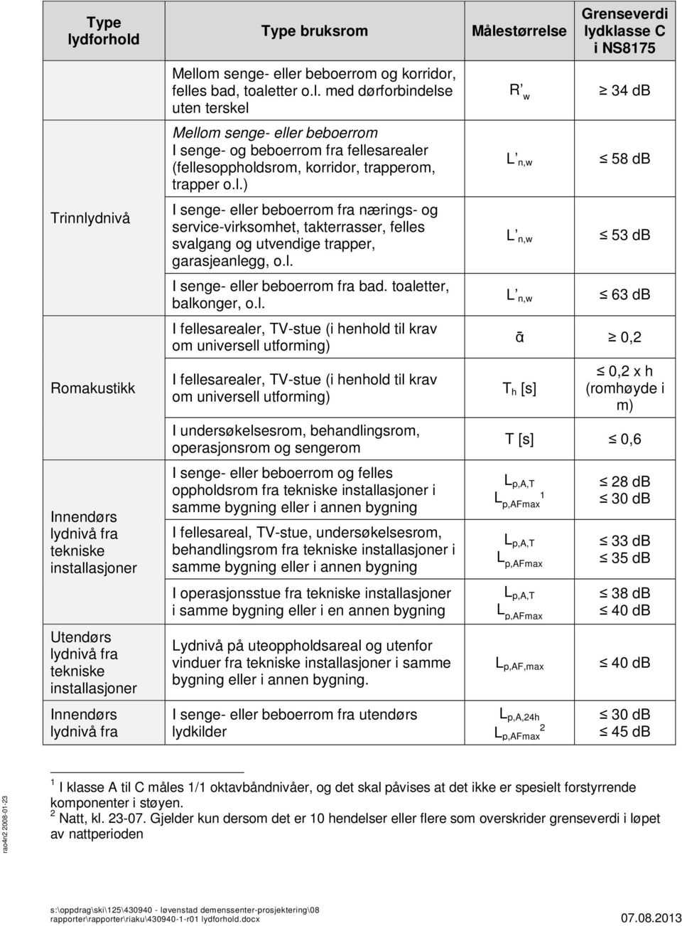 l. I senge- eller beboerrom fra bad. toaletter, balkonger, o.l. I fellesarealer, TV-stue (i henhold til krav om universell utforming) I fellesarealer, TV-stue (i henhold til krav om universell