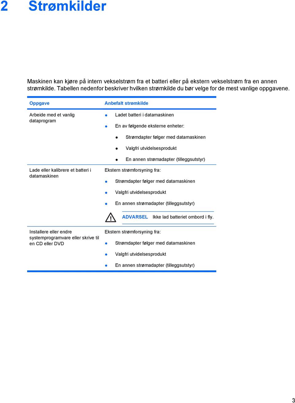 Oppgave Anbefalt strømkilde Arbeide med et vanlig dataprogram Ladet batteri i datamaskinen En av følgende eksterne enheter: Strømdapter følger med datamaskinen Valgfri utvidelsesprodukt En annen