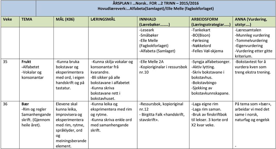 -Kunna bruka bokstavar og eksperimentera med ord, i eigen handskrift og på tastatur. Elevene skal kunna leika, improvisera og eksperimentera med rim, rytme, språklyder, ord og meiningsberande element.