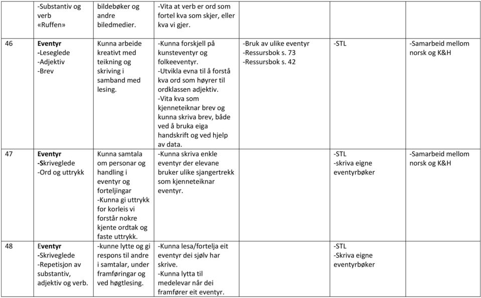 Kunna arbeide kreativt med teikning og skriving i samband med lesing.