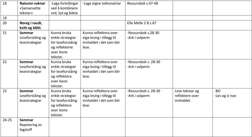 bilete Kunna bruka og reflekterte tekstar. Kunna bruka og reflektera tekstar. Kunna bruka og reflektera tekstar. -Lage eigne teikneseriar Kunna reflektera over eiga lesing i tillegg til innhaldet i det s blir lese.