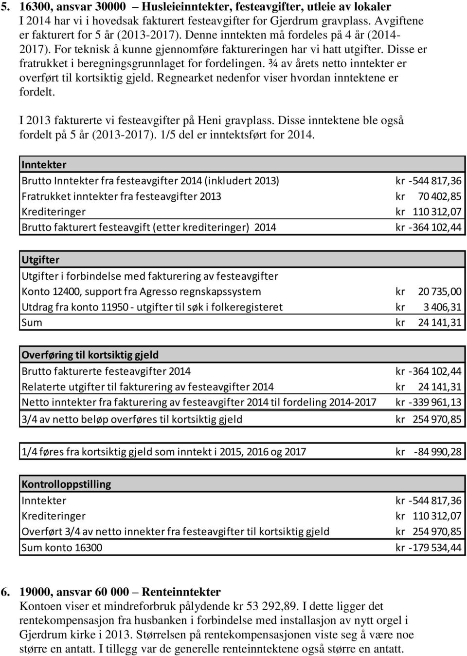 ¾ av årets netto inntekter er overført til kortsiktig gjeld. Regnearket nedenfor viser hvordan inntektene er fordelt. I 2013 fakturerte vi festeavgifter på Heni gravplass.