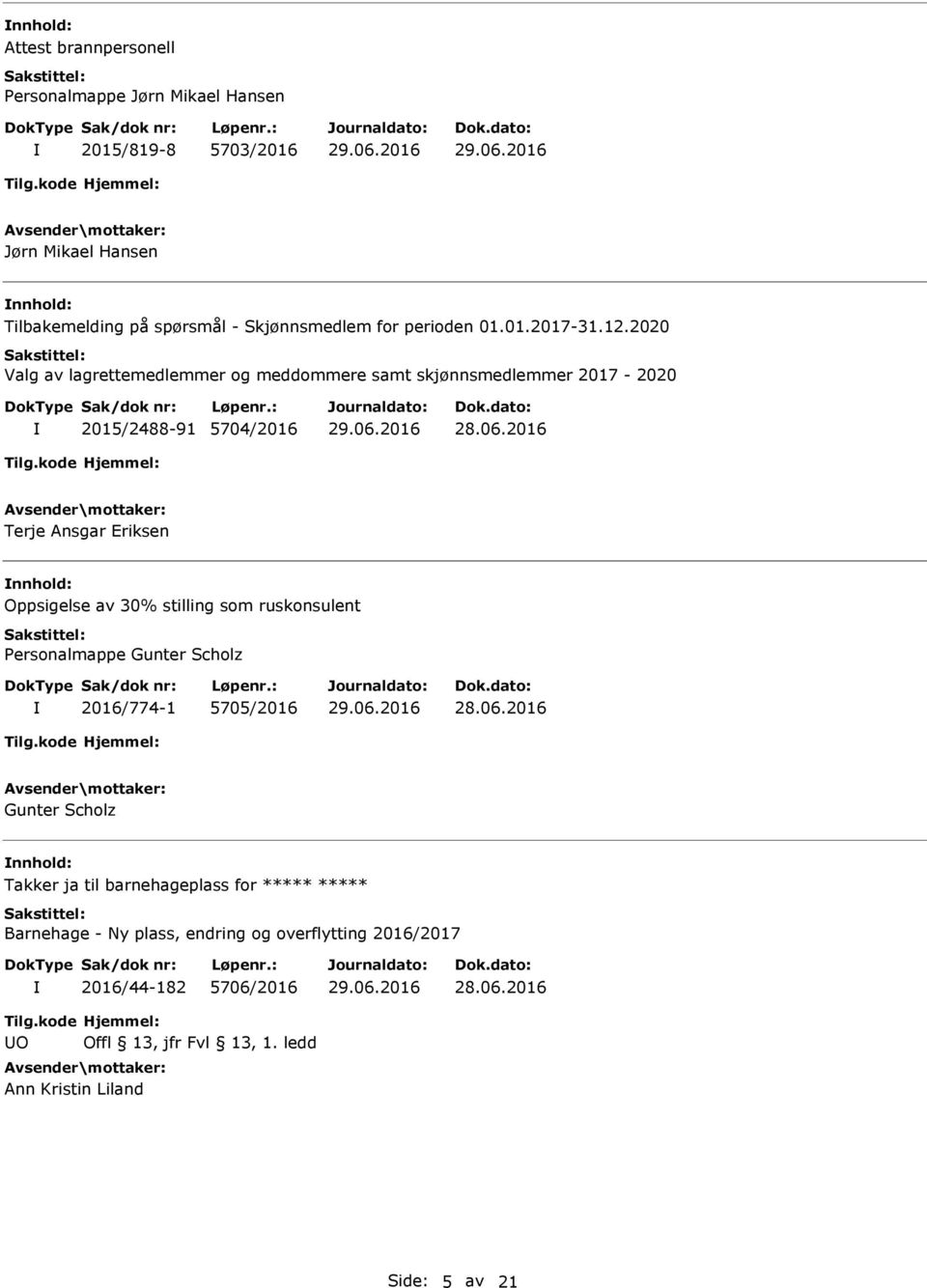 2020 Valg av lagrettemedlemmer og meddommere samt skjønnsmedlemmer 2017-2020 2015/2488-91 5704/2016 Terje Ansgar Eriksen Oppsigelse av 30%