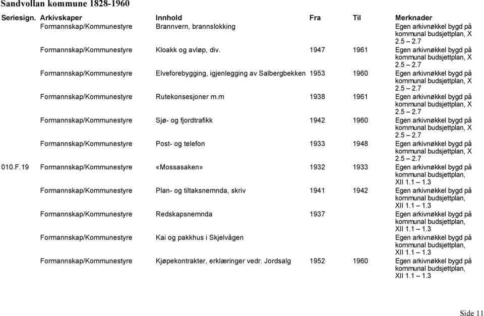 m 1938 1961 Formannskap/Kommunestyre Sjø- og fjordtrafikk 1942 1960 X 2.5 2.7 Formannskap/Kommunestyre Post- og telefon 1933 1948 X 2.5 2.7 010.F.19 Formannskap/Kommunestyre «Mossasaken» 1932 1933 X 2.