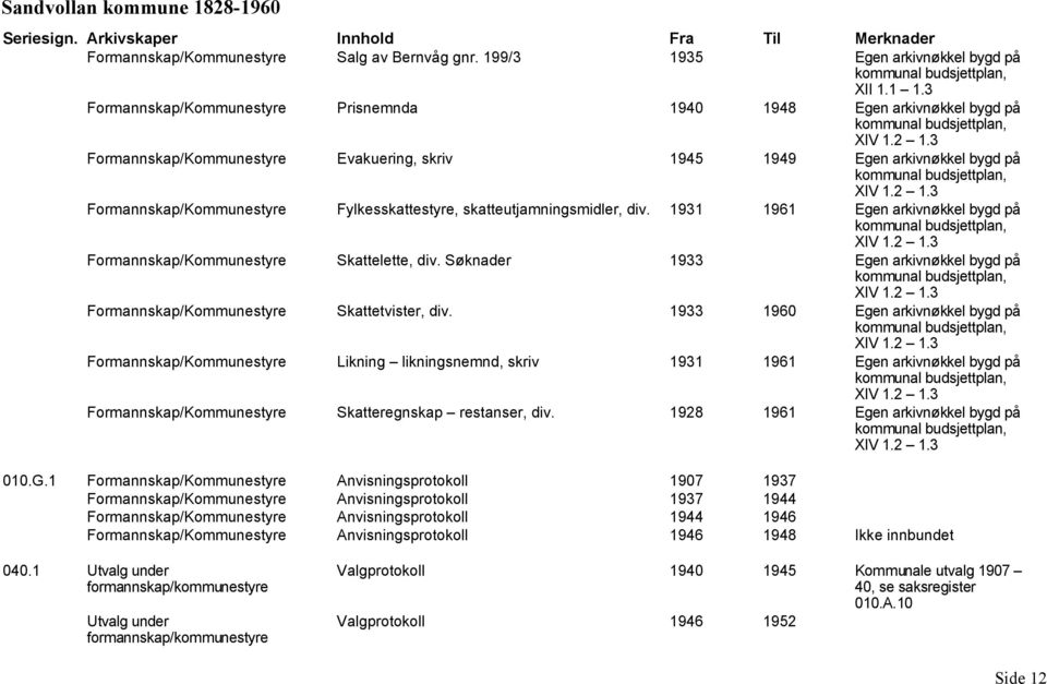 2 1.3 Formannskap/Kommunestyre Skatteregnskap restanser, div. 1928 1961 XIV 1.2 1.3 010.G.