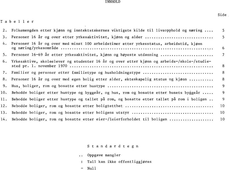 Yrkesaktive, skoleelever og studenter år og over etter kjønn og arbeids/skole/studiested pr.. november 970 8 7. Familier og personer etter familietype og husholdningstype 8 8.