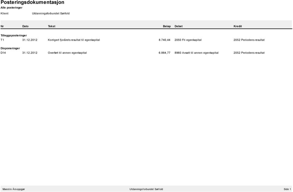 740,44 2050 Fri egenkapital 2052 Periodens resultat Disponeringer D14 31.12.
