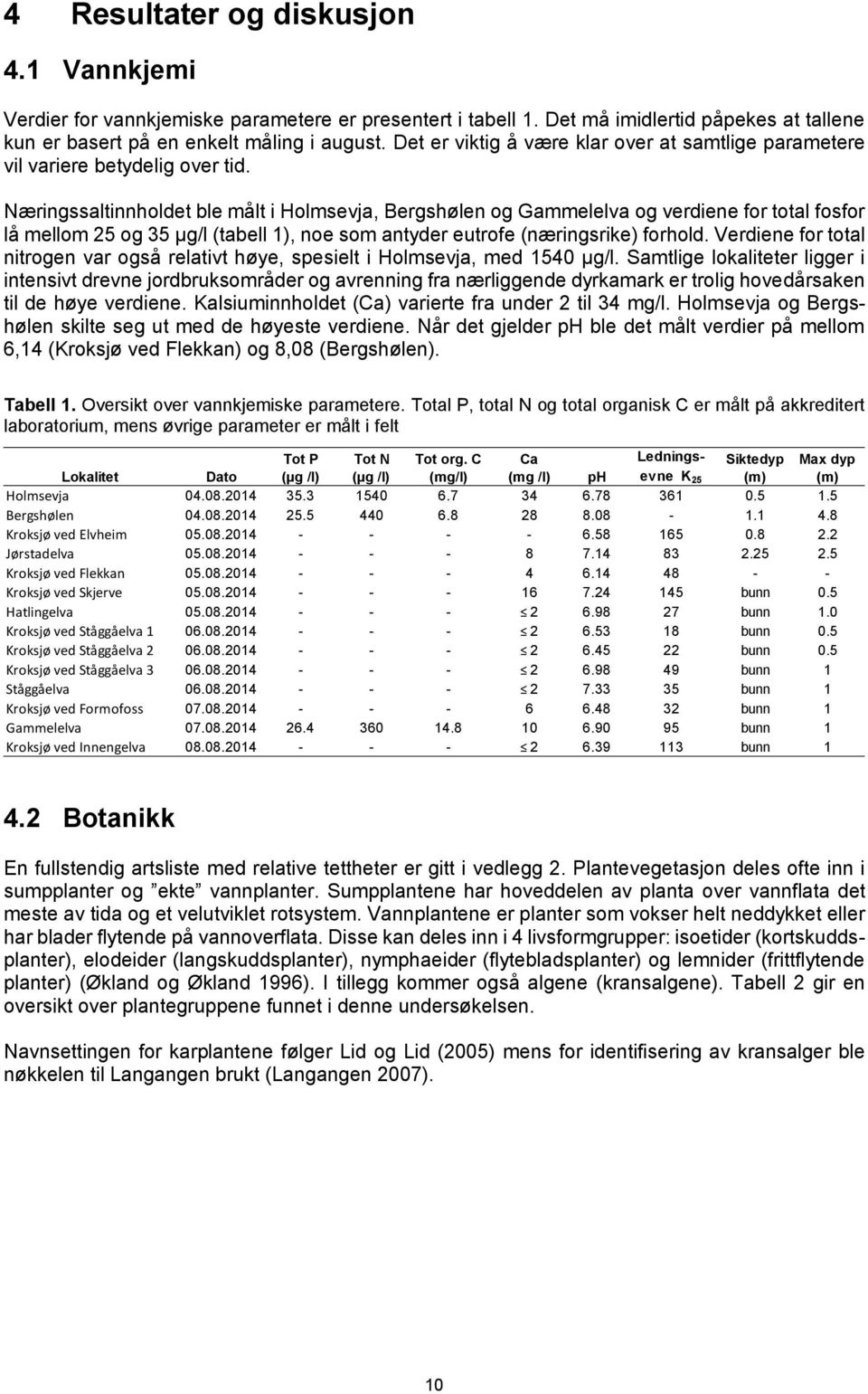 Næringssaltinnholdet ble målt i Holmsevja, Bergshølen og Gammelelva og verdiene for total fosfor lå mellom 25 og 35 µg/l (tabell 1), noe som antyder eutrofe (næringsrike) forhold.