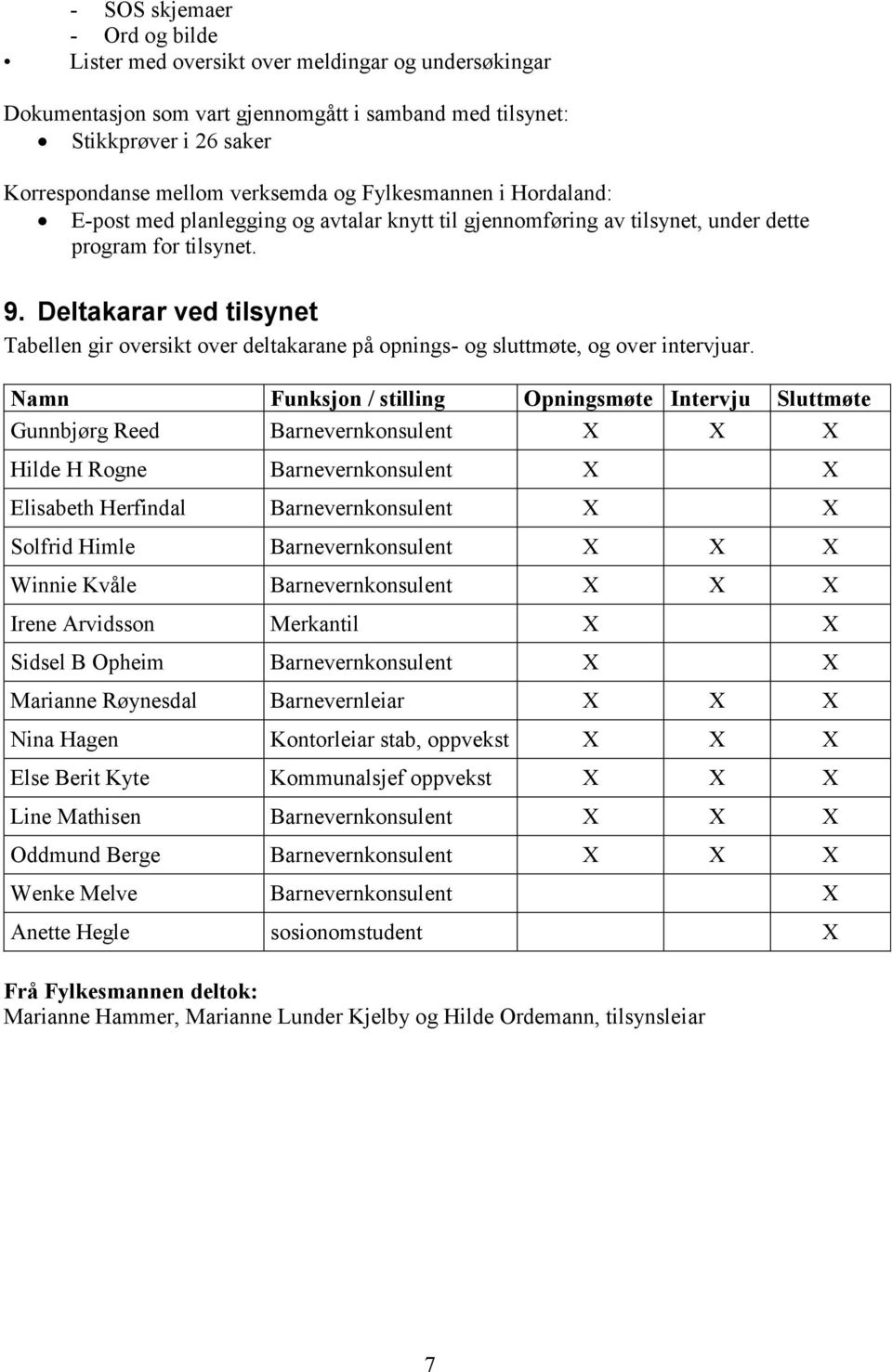 Deltakarar ved tilsynet Tabellen gir oversikt over deltakarane på opnings- og sluttmøte, og over intervjuar.