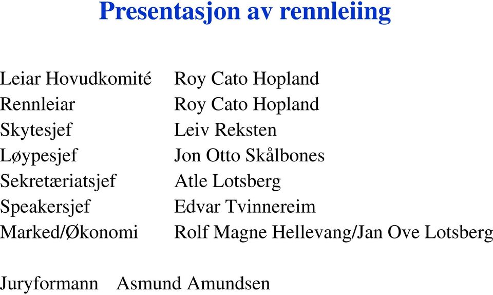 Roy Cato Hopland Leiv Reksten Jon Otto Skålbones Atle Lotsberg Edvar