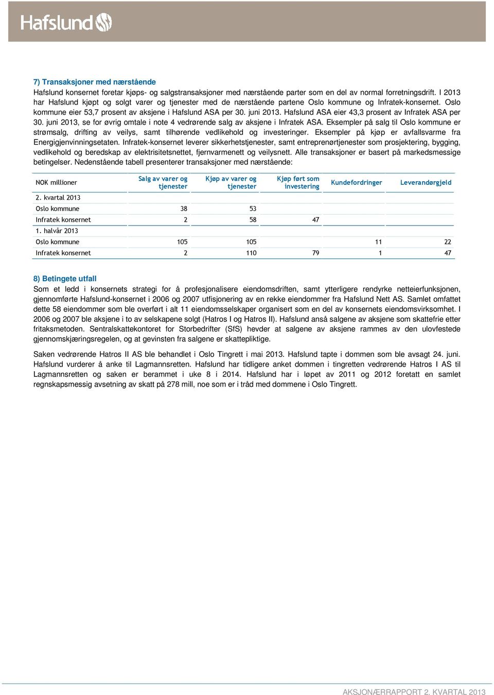 Hafslund ASA eier 43,3 prosent av Infratek ASA per 30. juni 2013, se for øvrig omtale i note 4 vedrørende salg av aksjene i Infratek ASA.
