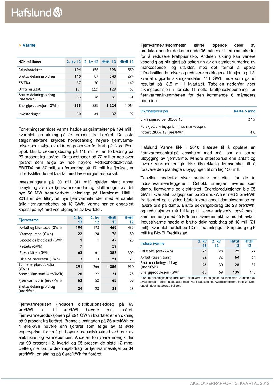 Energiproduksjon (GWh) 355 335 1 224 1 064 Investeringer 30 41 37 92 Forretningsområdet Varme hadde salgsinntekter på 194 mill i kvartalet, en økning på 24 prosent fra fjoråret.