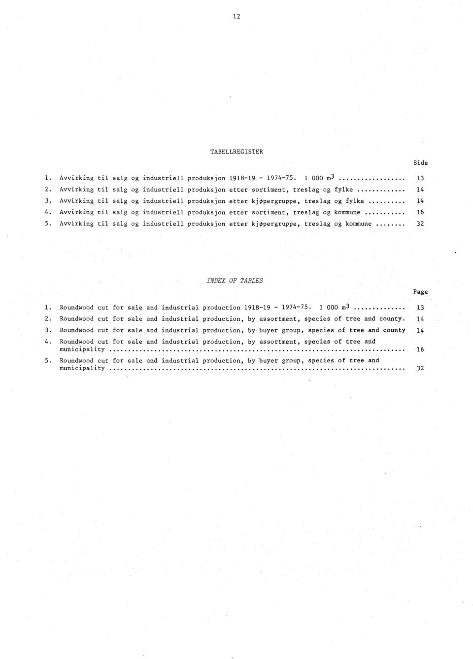 Avvirking til salg og industriell produksjon etter kjøpergruppe, treslag og kommune 32 INDEX OF TABLES Page 1. Roundwood cut for sale and industrial production 191819 197475. 1 OW m3 13 2.