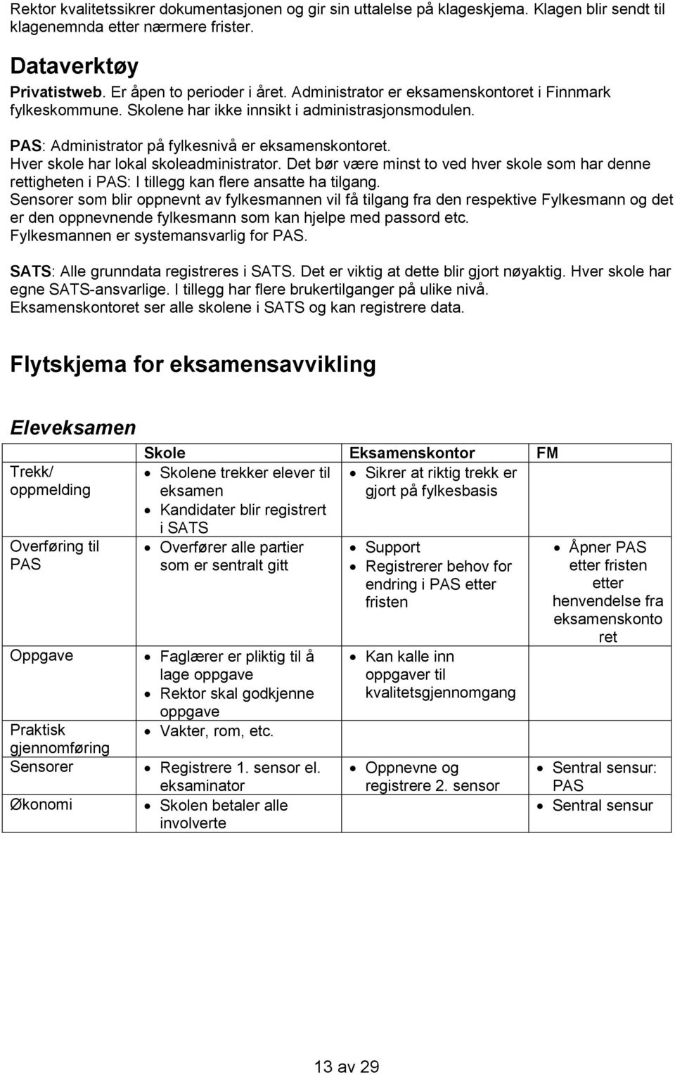 Hver skole har lokal skoleadministrator. Det bør være minst to ved hver skole som har denne rettigheten i PAS: I tillegg kan flere ansatte ha tilgang.