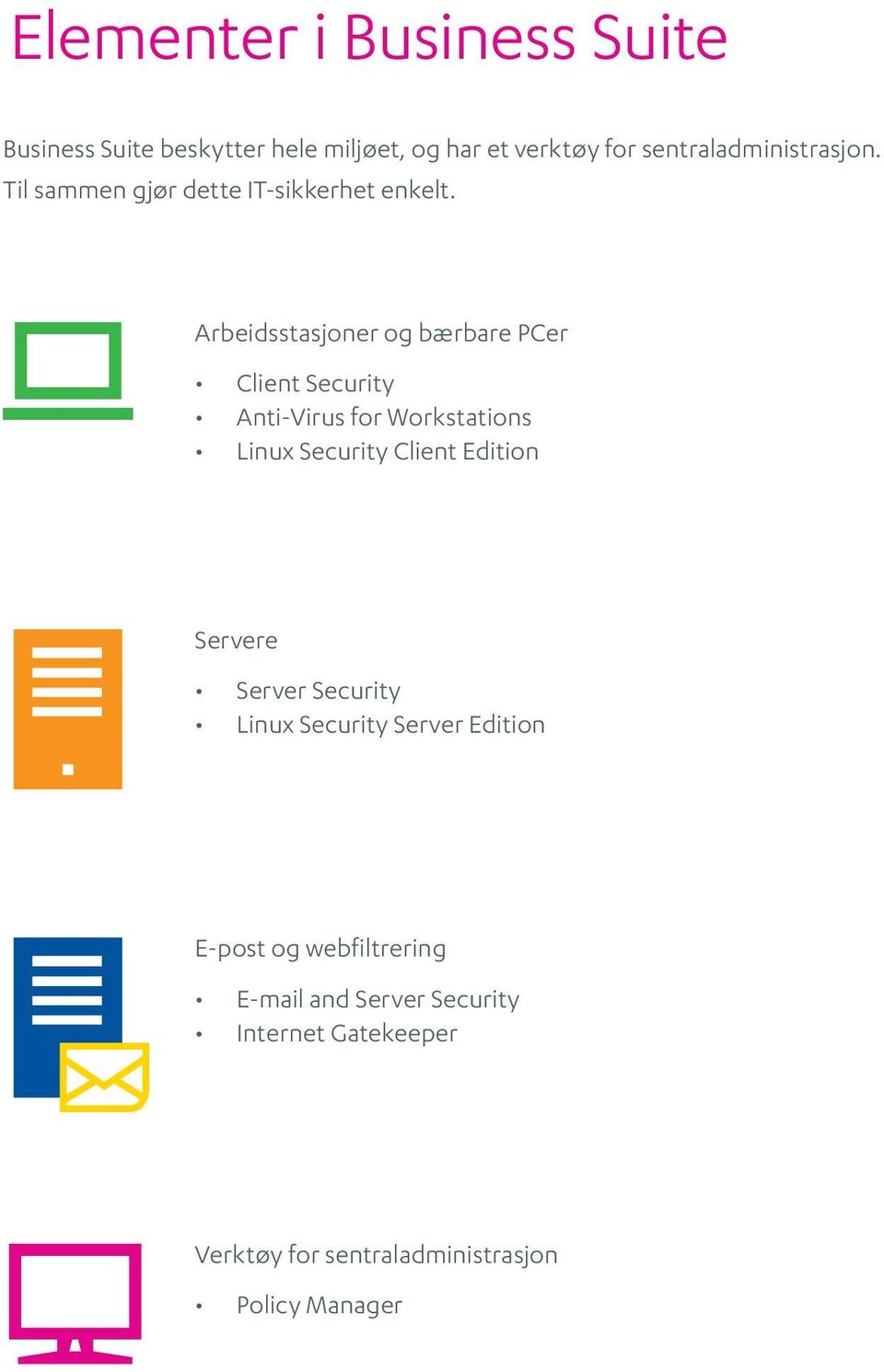 Arbeidsstasjoner og bærbare PCer Client Security Anti-Virus for Workstations Linux Security Client Edition