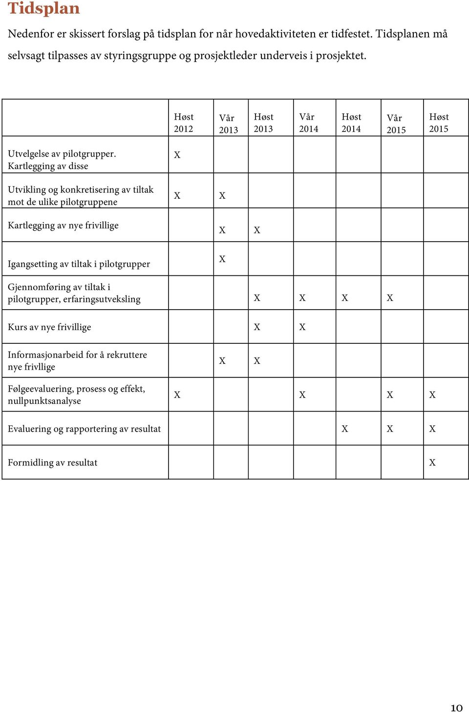 Høst 2012 Vår 2013 Høst 2013 Vår 2014 Høst 2014 Vår 2015 Høst 2015 Utvelgelse av pilotgrupper.