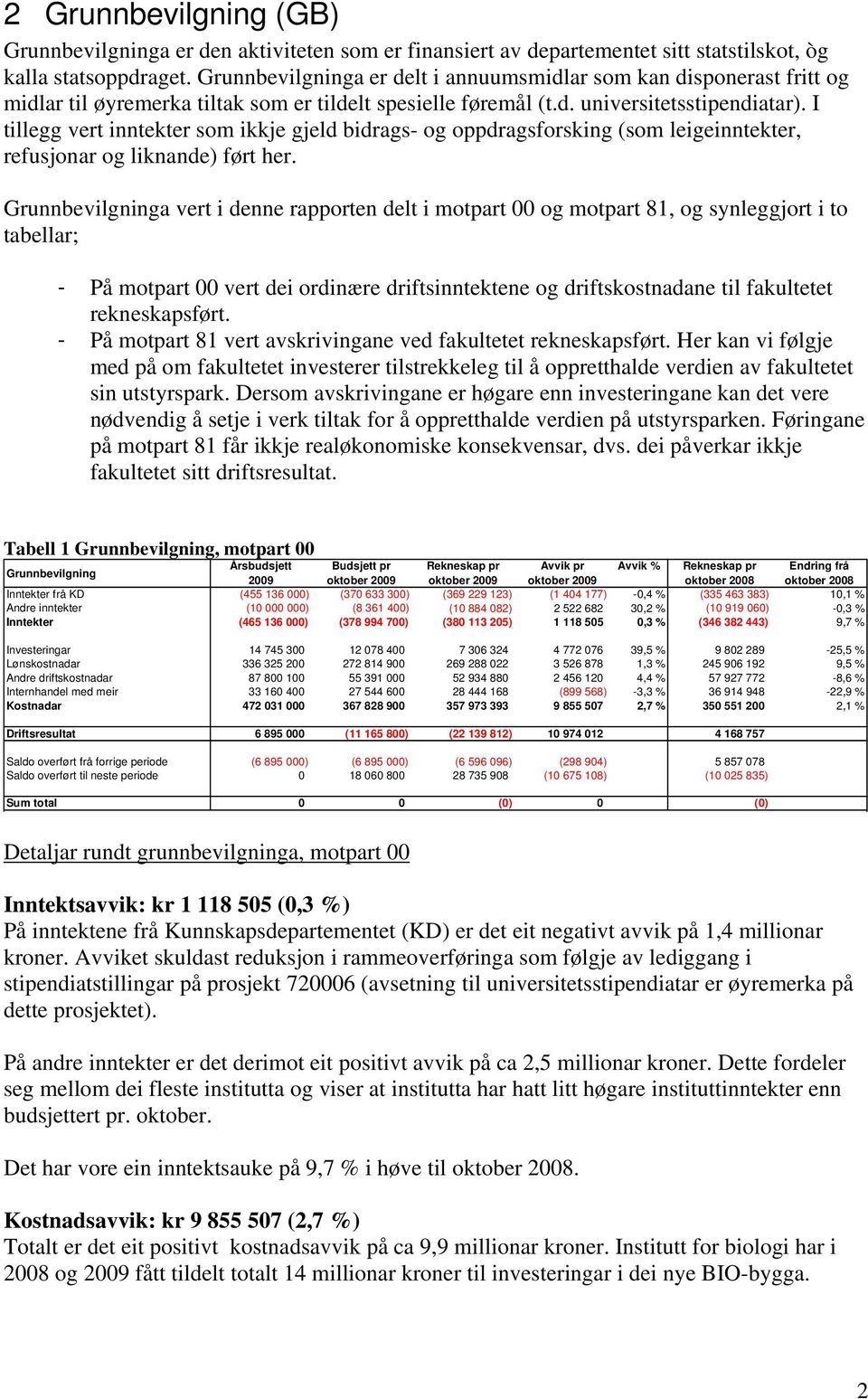 I tillegg vert inntekter som ikkje gjeld bidrags- og oppdragsforsking (som leigeinntekter, refusjonar og liknande) ført her.