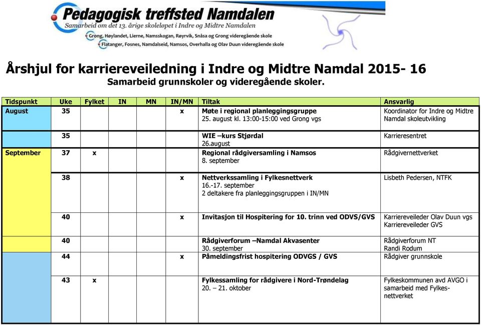 august September 37 Regional rådgiversamling i Namsos 8. september 38 Nettverkssamling i Fylkesnettverk 16.-17. september Karrieresentret Rådgivernettverket 40 Invitasjon til Hospitering for 10.