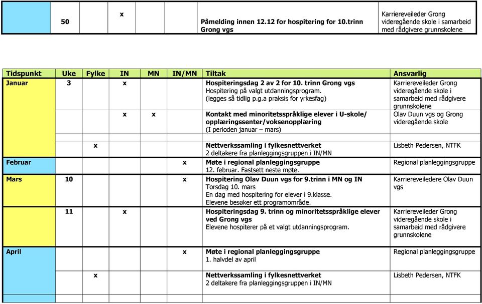 vgs Hospitering på valgt utdanningsprogram. (legges så tidlig p.g.a praksis for yrkesfag) Kontakt med minoritetsspråklige elever i U-skole/ opplæringssenter/voksenopplæring (I perioden januar mars)