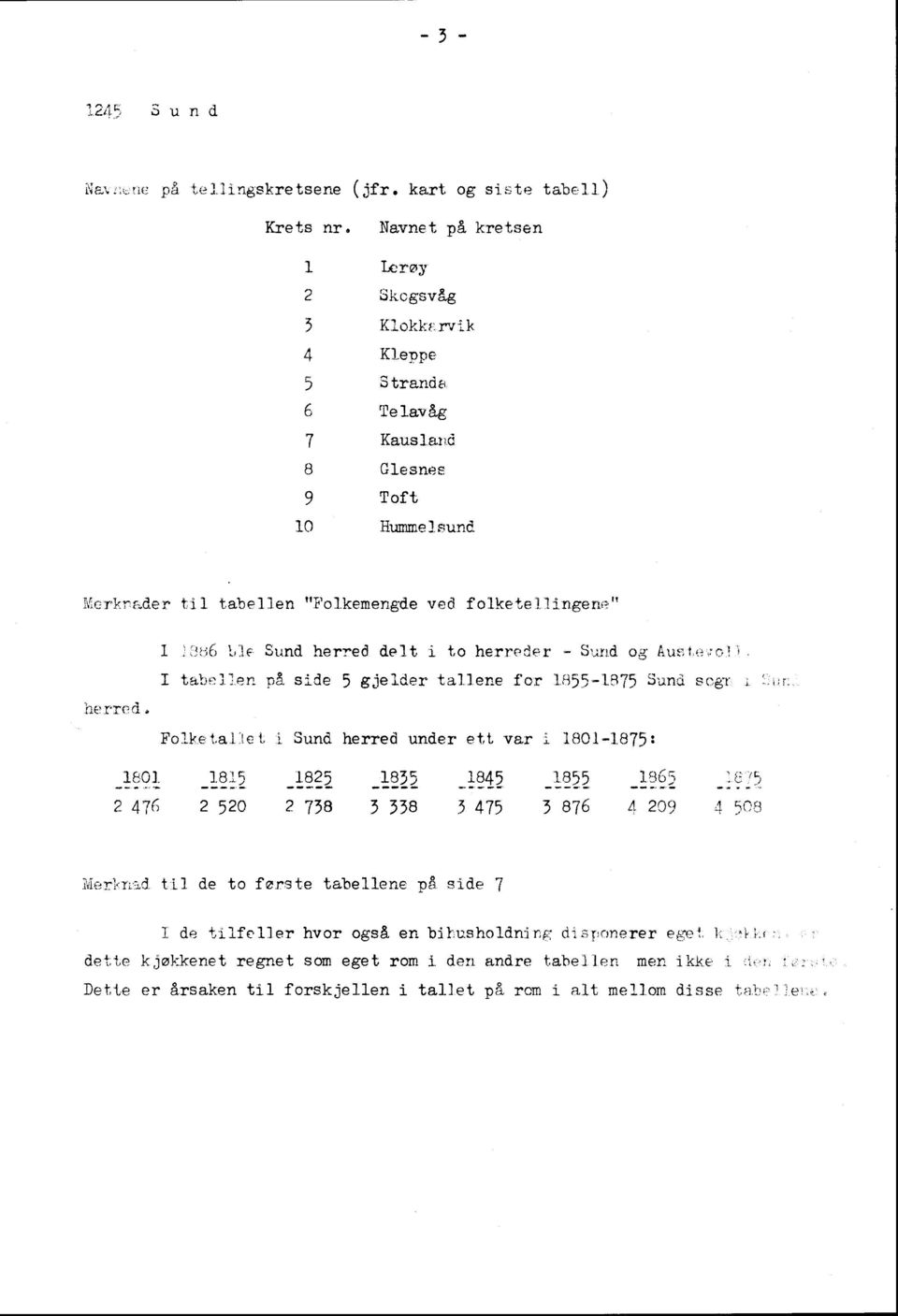 ..,,tol tabellen på side 5 gjelder tallene for 1855-1875 Sund segr. herred. Folketale Sund herred under ett var i 1801-1875: 1815 1801.