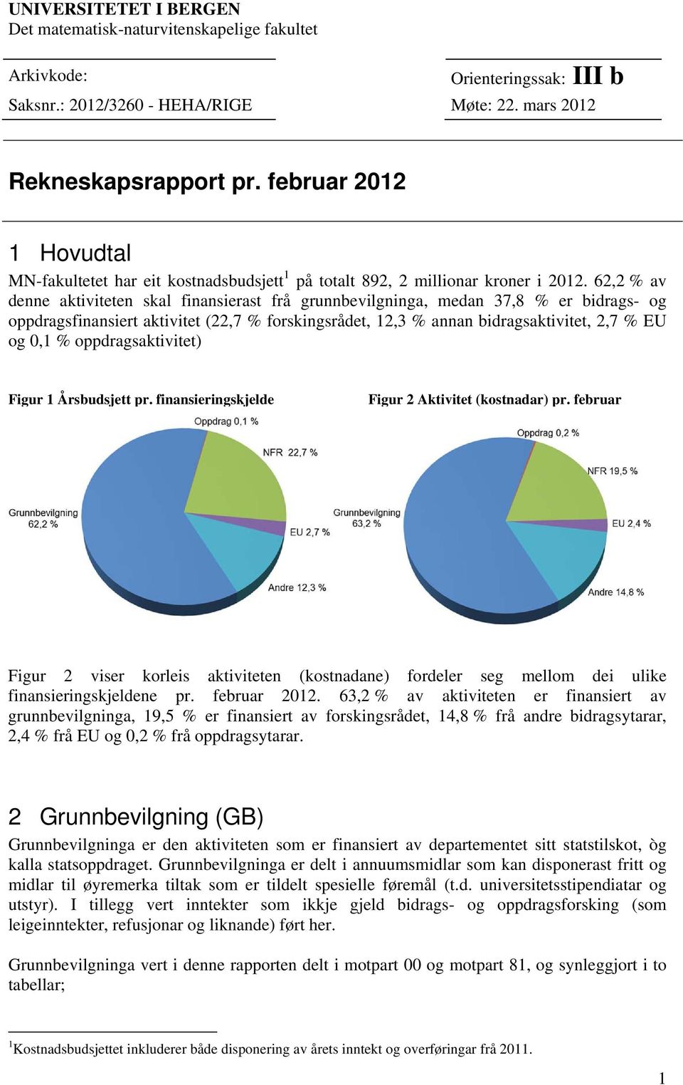 62,2 % av denne aktiviteten skal finansierast frå grunnbevilgninga, medan 37,8 % er bidrags- og oppdragsfinansiert aktivitet (22,7 % forskingsrådet, 12,3 % annan bidragsaktivitet, 2,7 % EU og 0,1 %