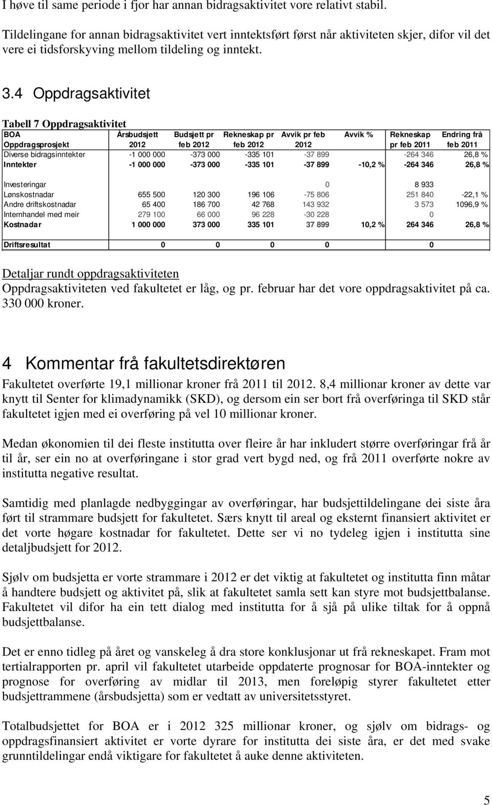 4 Oppdragsaktivitet Tabell 7 Oppdragsaktivitet BOA Oppdragsprosjekt Årsbudsjett Budsjett pr feb Rekneskap pr feb Avvik pr feb Avvik % Rekneskap pr feb 2011 Endring frå feb 2011 Diverse