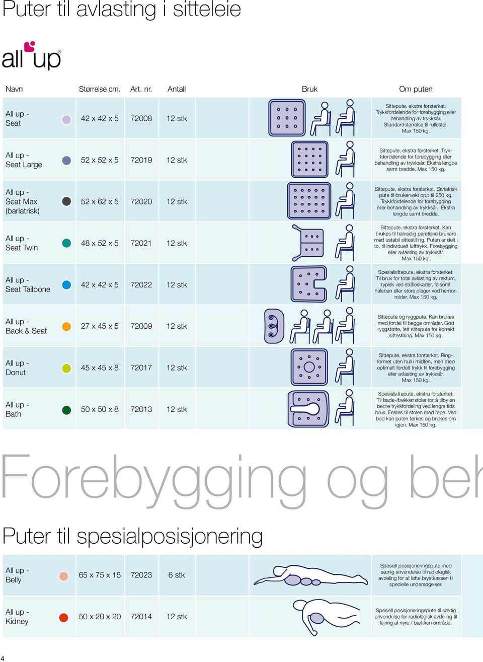 Max 150 kg. Seat Max (bariatrisk) Seat Twin Seat Tailbone 52 x 62 x 5 72020 12 stk 48 x 52 x 5 72021 12 stk 42 x 42 x 5 72022 12 stk Sittepute, ekstra forsterket.