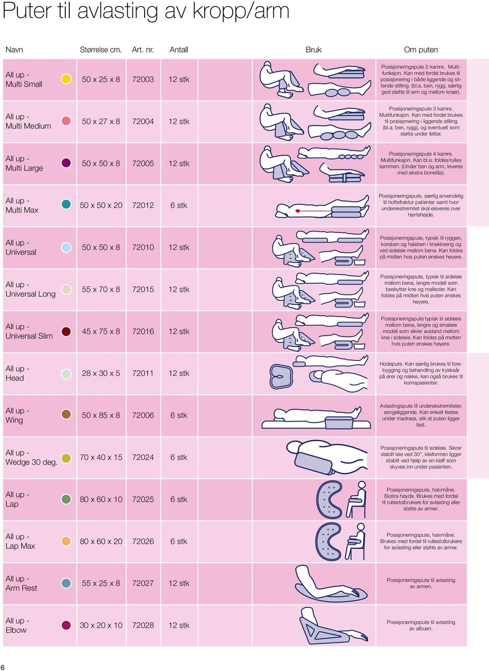 Kan med fordel brukes til posisjonering i liggende stilling (bl.a. ben, rygg), og eventuelt som støtte under føtter. Multi Large 50 x 50 x 8 72005 12 stk Posisjoneringspute 4 kamre. Multifunksjon.