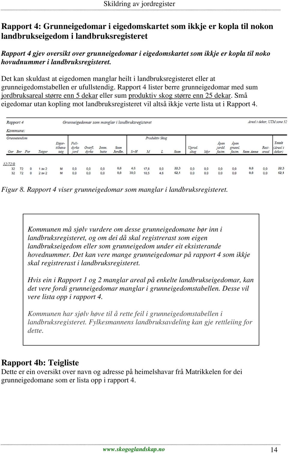 Rapport 4 lister berre grunneigedomar med sum jordbruksareal større enn 5 dekar eller sum produktiv skog større enn 25 dekar.