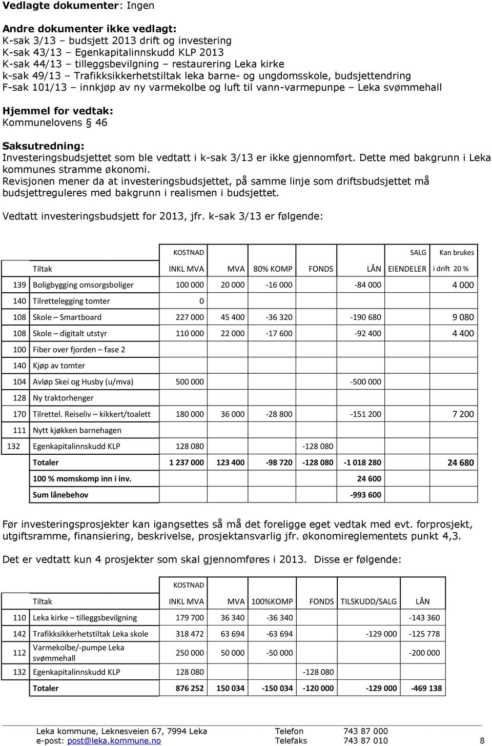 Saksutredning: Investeringsbudsjettet som ble vedtatt i k-sak 3/13 er ikke gjennomført. Dette med bakgrunn i Leka kommunes stramme økonomi.