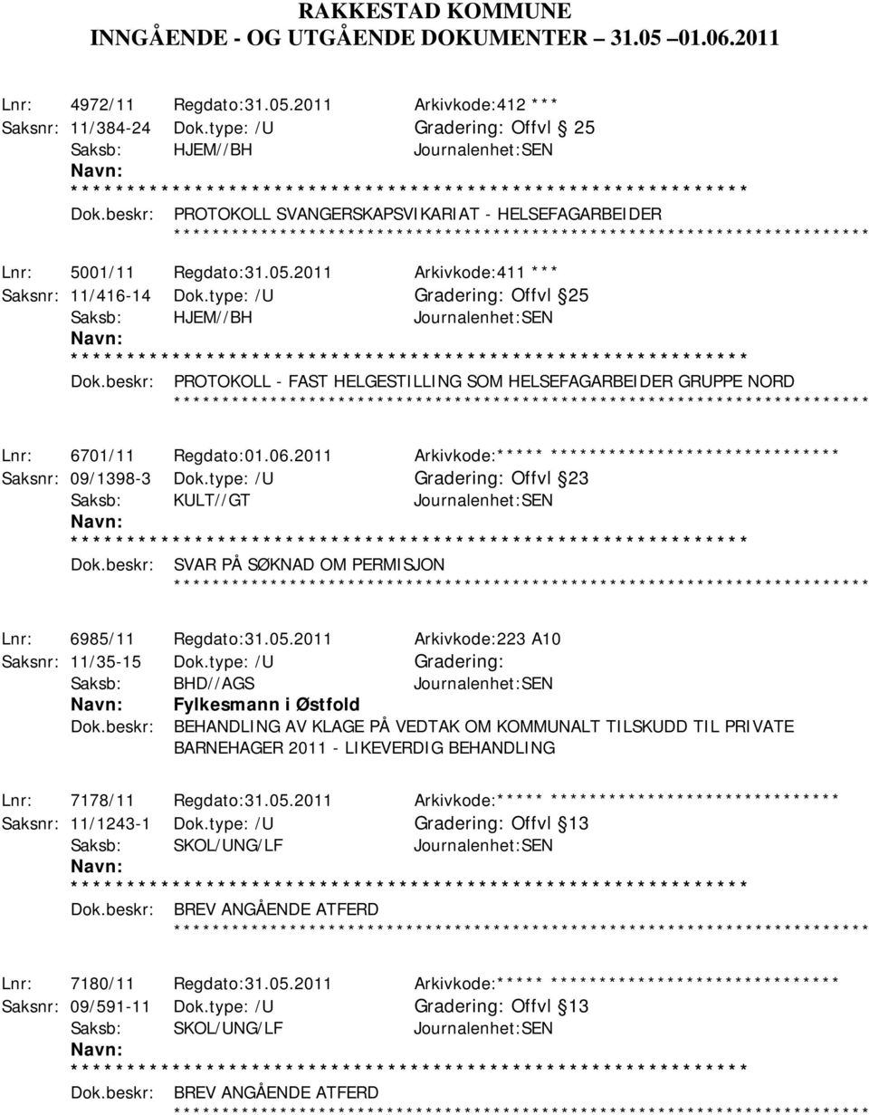 beskr: PROTOKOLL - FAST HELGESTILLING SOM HELSEFAGARBEIDER GRUPPE NORD ************ Lnr: 6701/11 Regdato:01.06.2011 Arkivkode:***** ****************************** Saksnr: 09/1398-3 Dok.