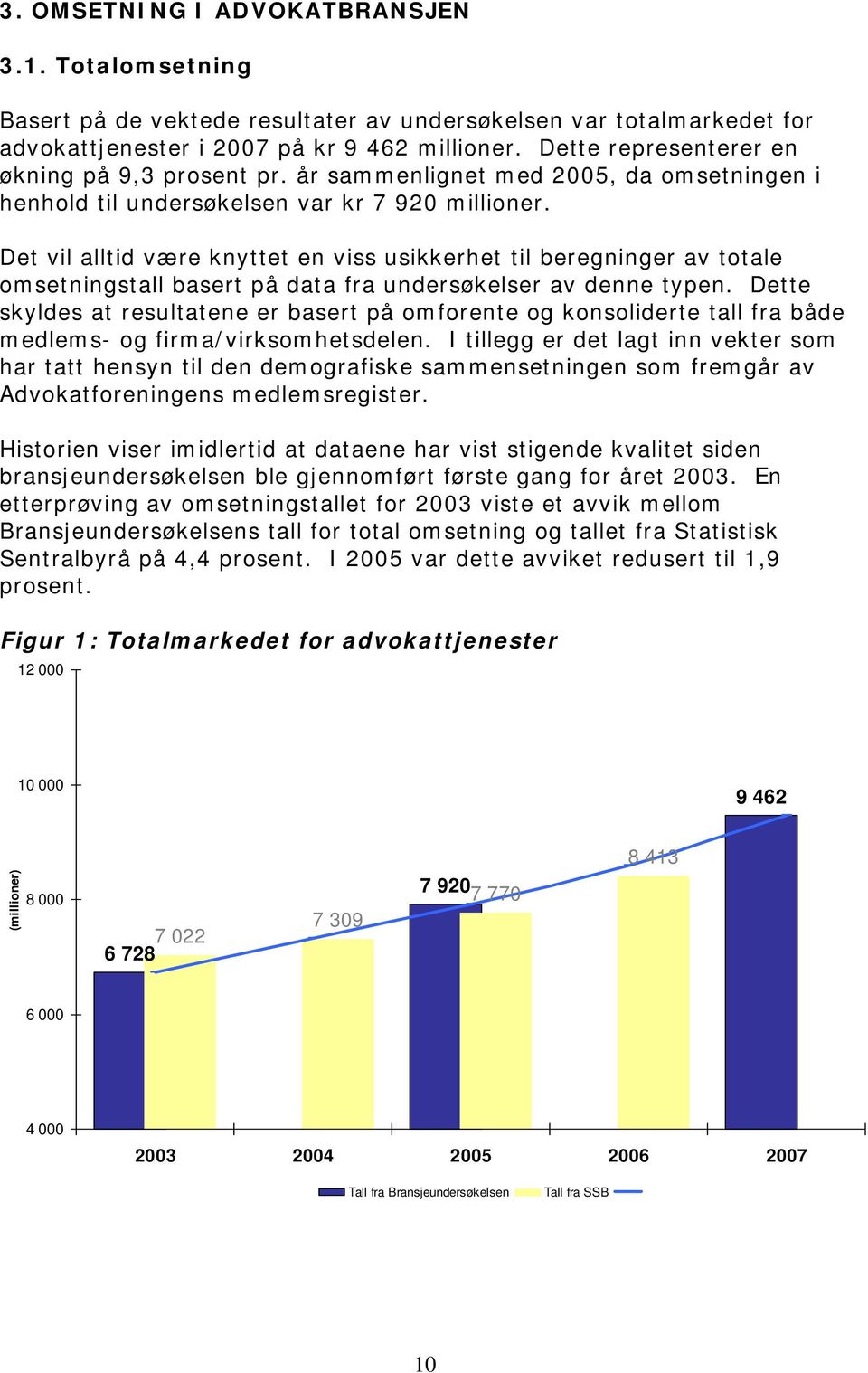 Det vil alltid være knyttet en viss usikkerhet til beregninger av totale omsetningstall basert på data fra undersøkelser av denne typen.